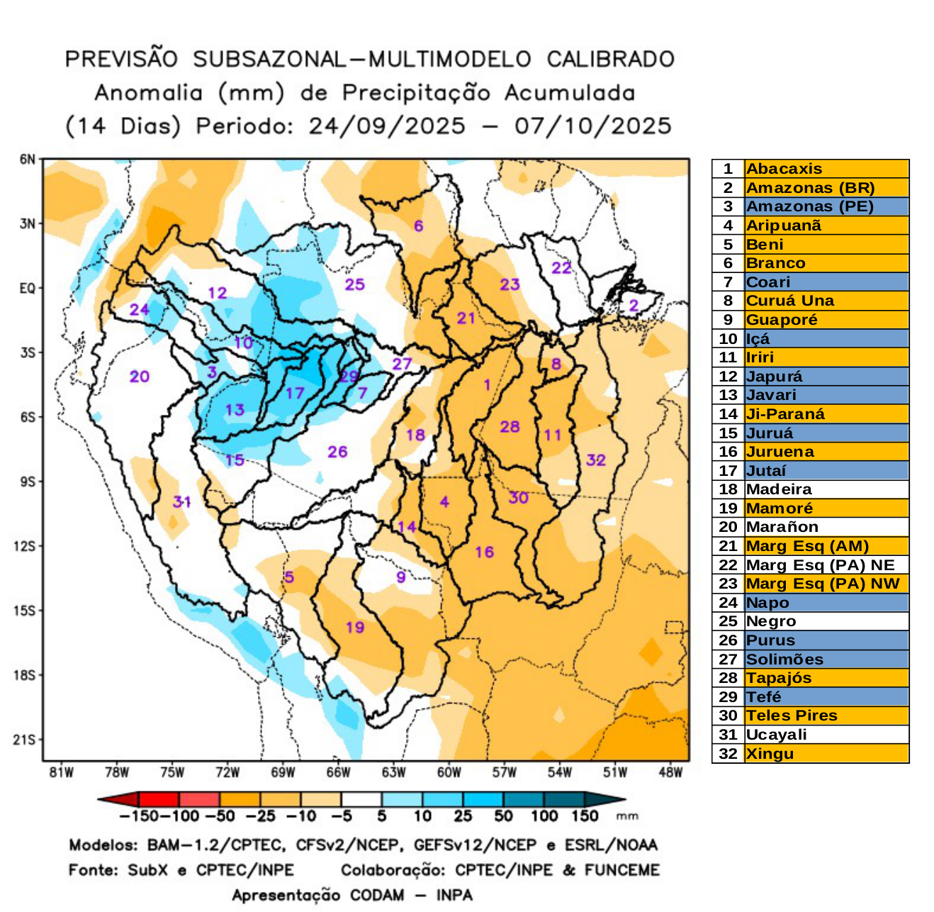 multimodel_calibrado