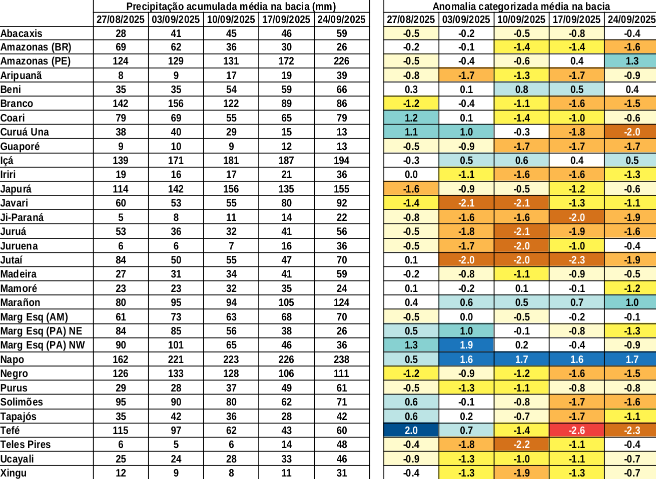 anomaly_table