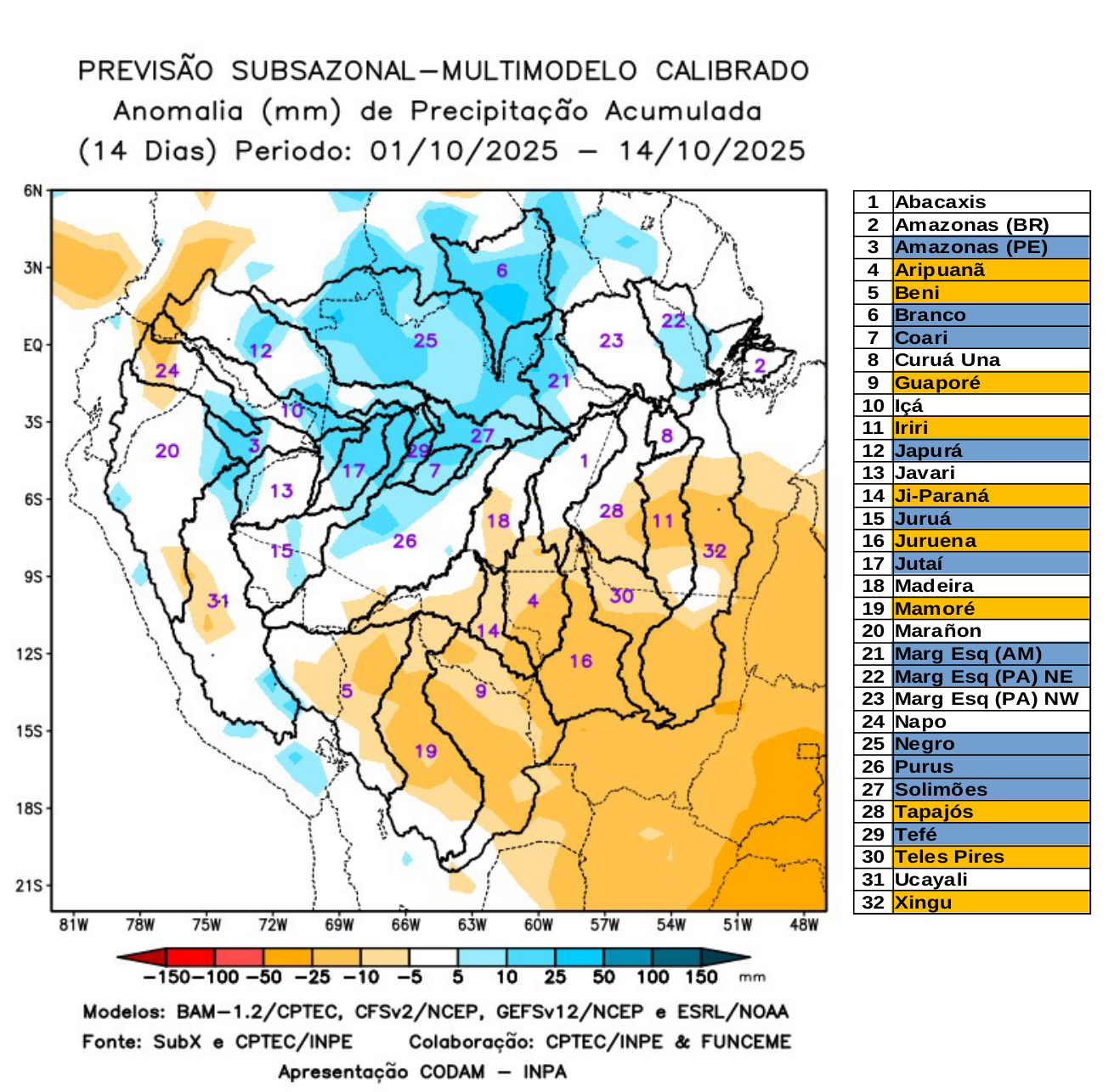 multimodel_calibrado