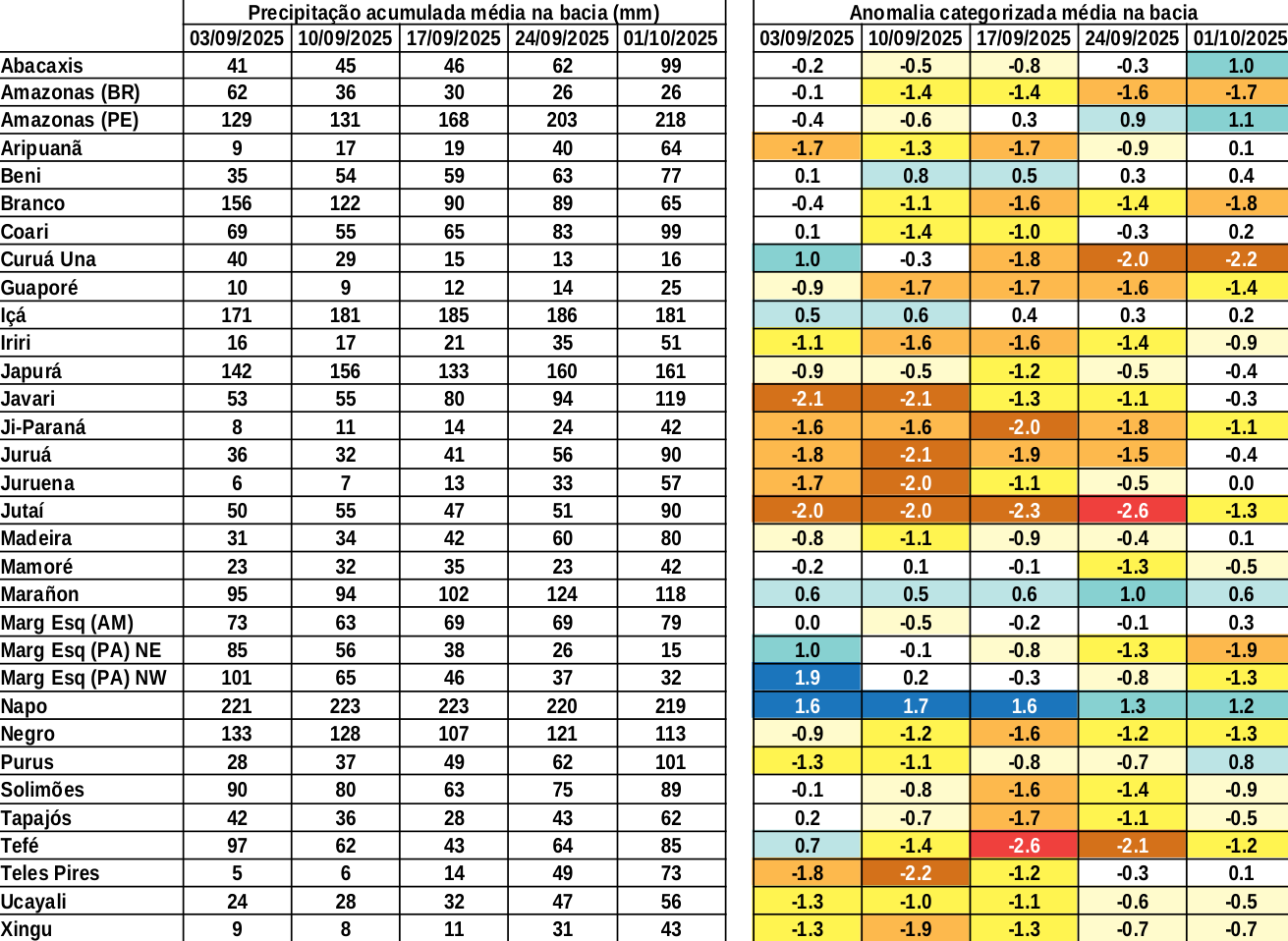 anomaly_table