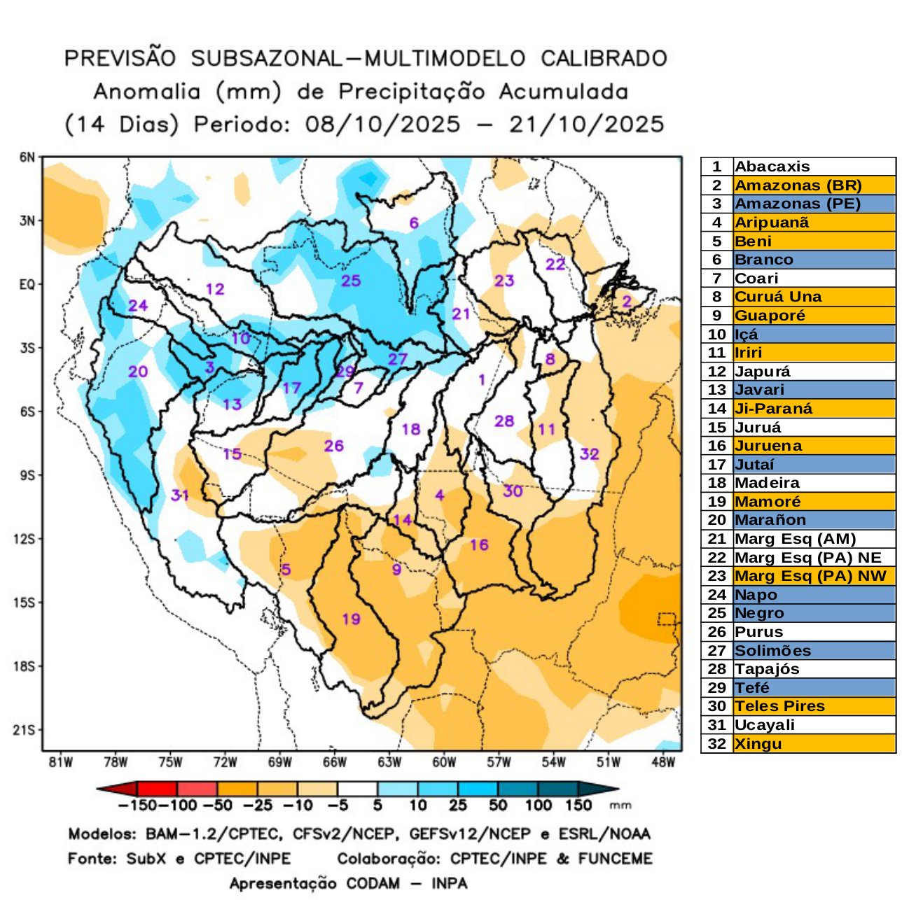 multimodel_calibrado