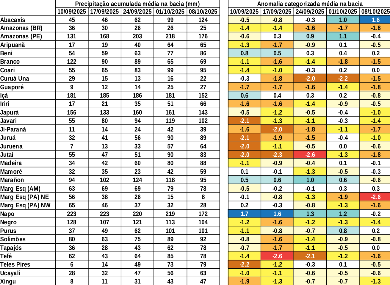 anomaly_table