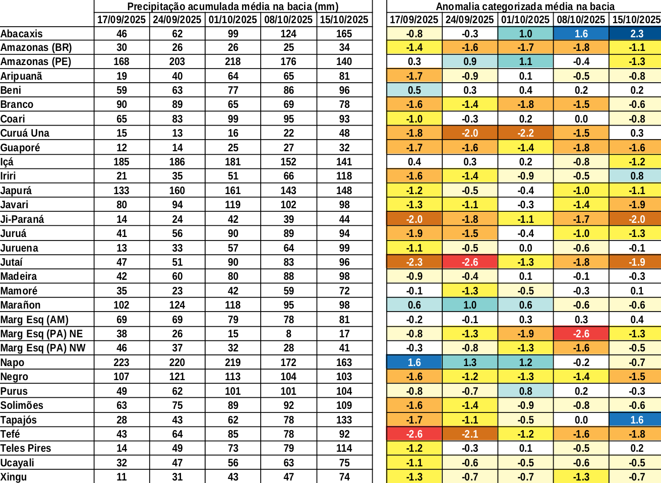 anomaly_table