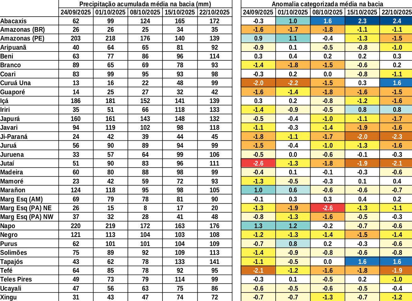 anomaly_table