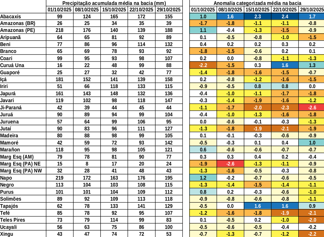 anomaly_table