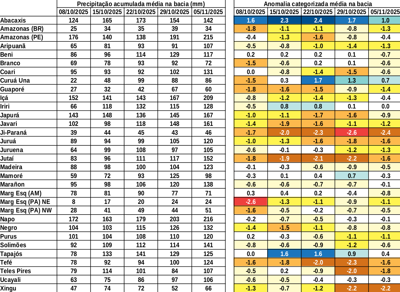 anomaly_table