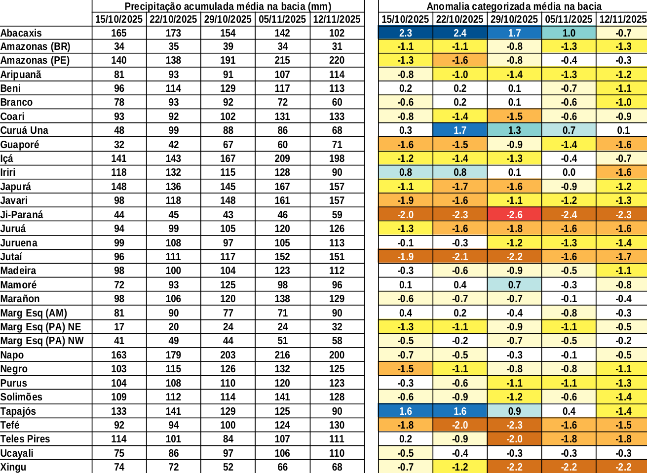 anomaly_table
