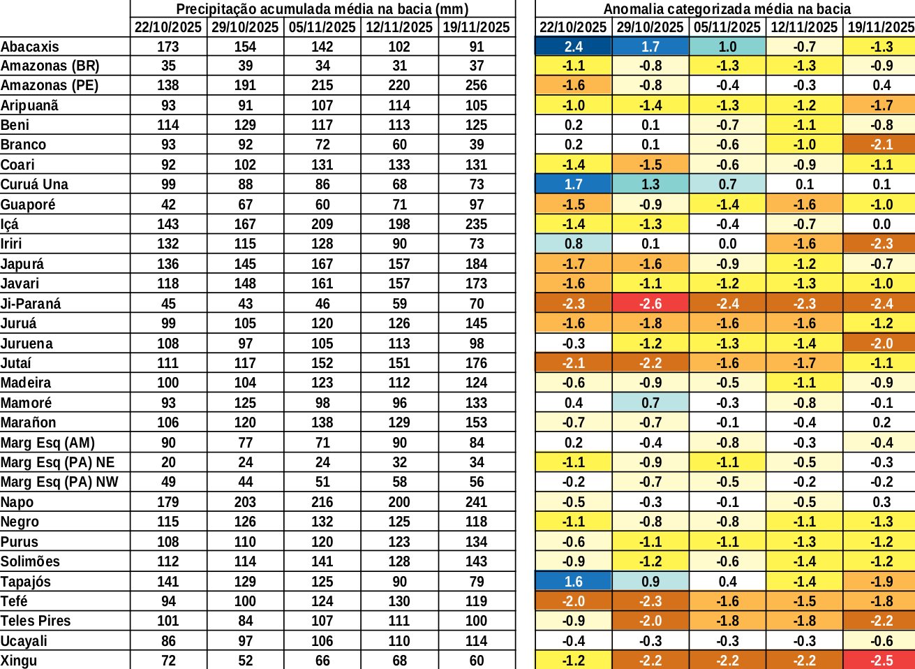 anomaly_table