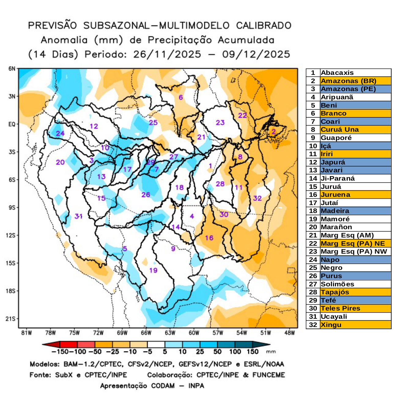 multimodel_calibrado