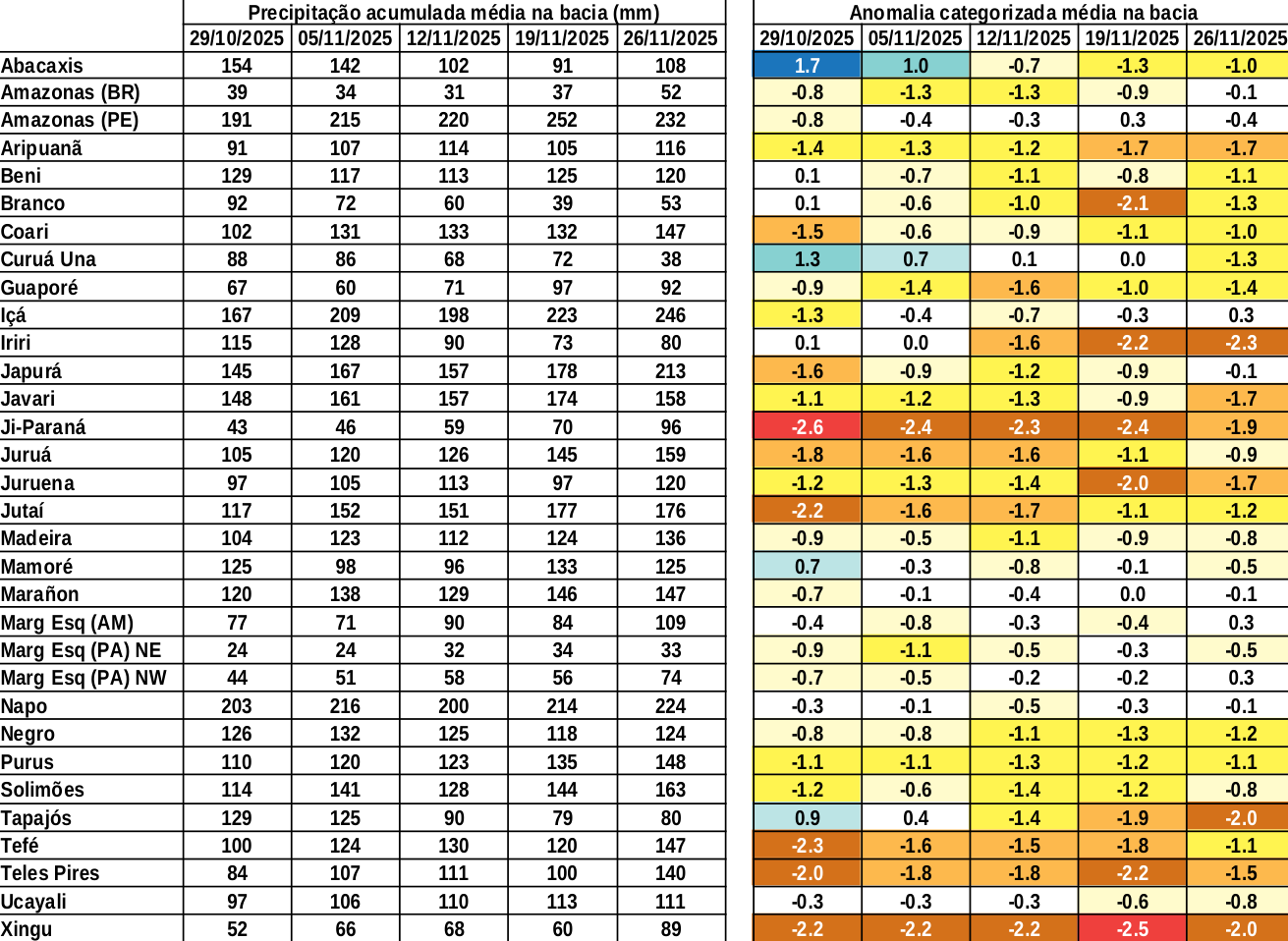 anomaly_table