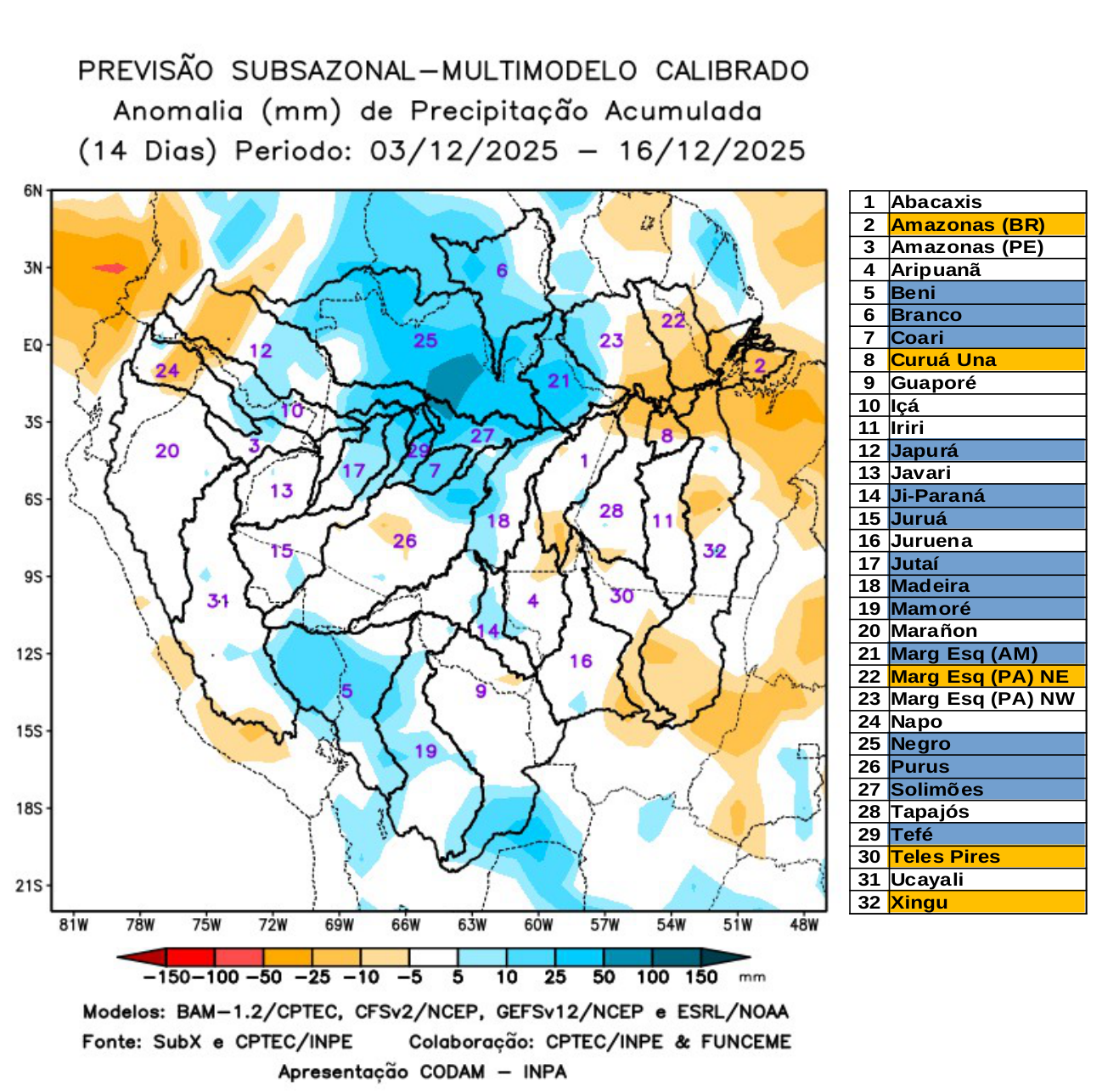 multimodel_calibrado