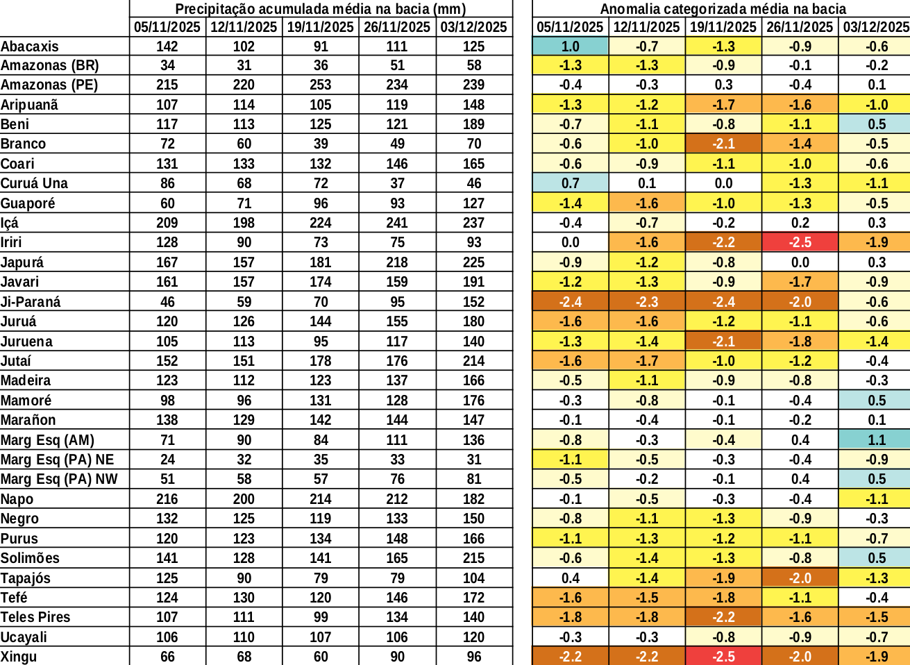 anomaly_table