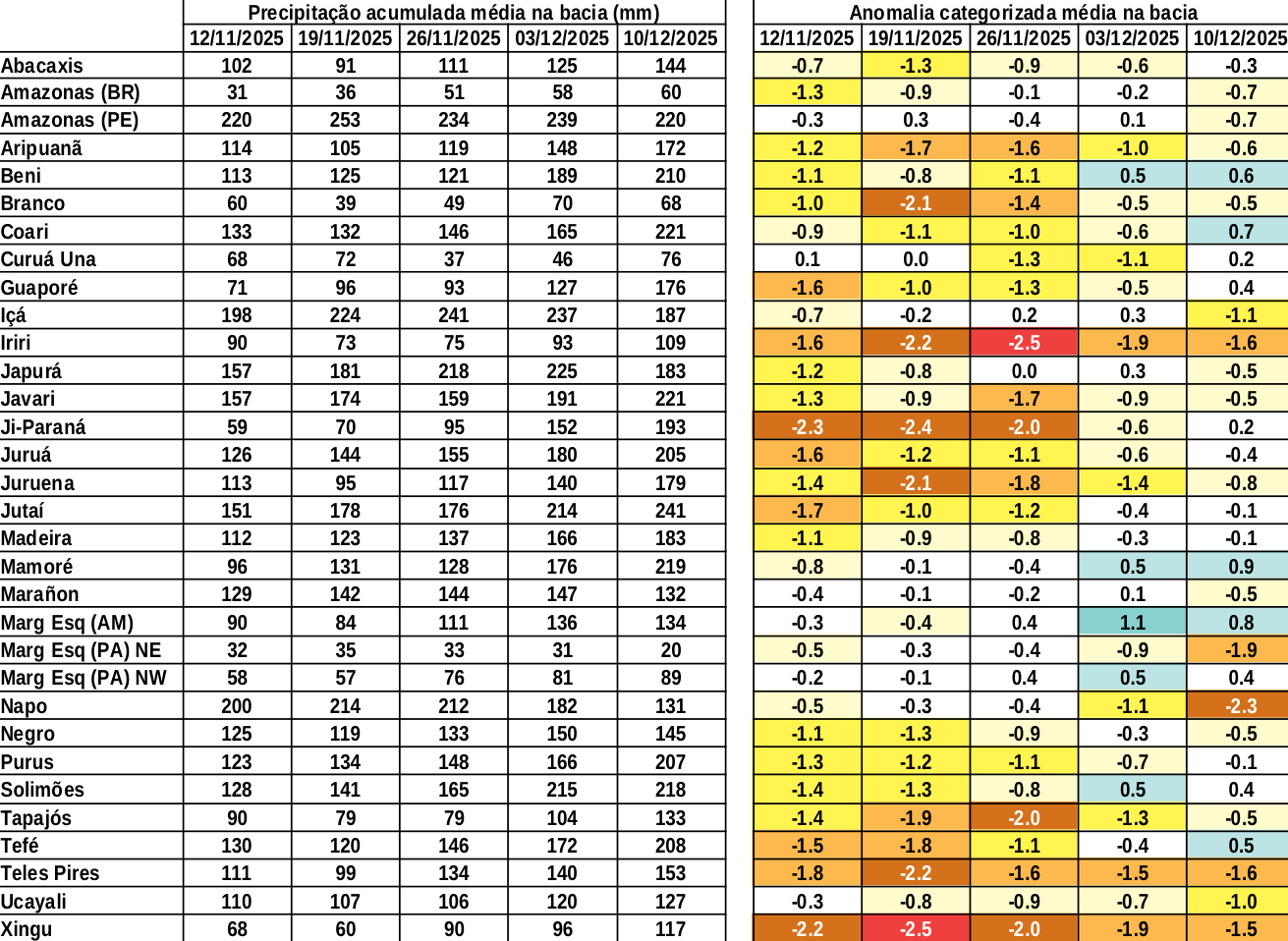 anomaly_table