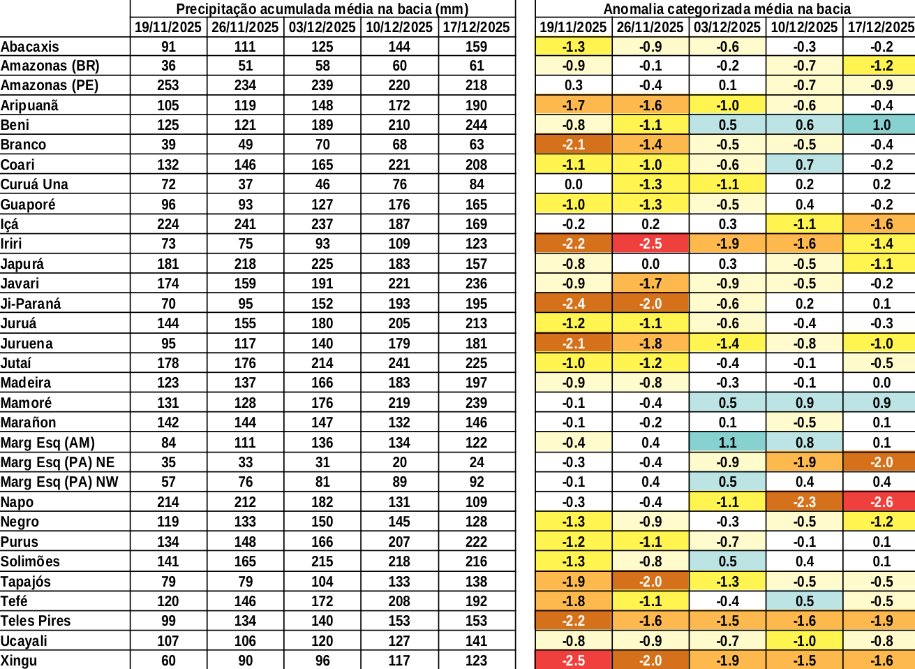 anomaly_table