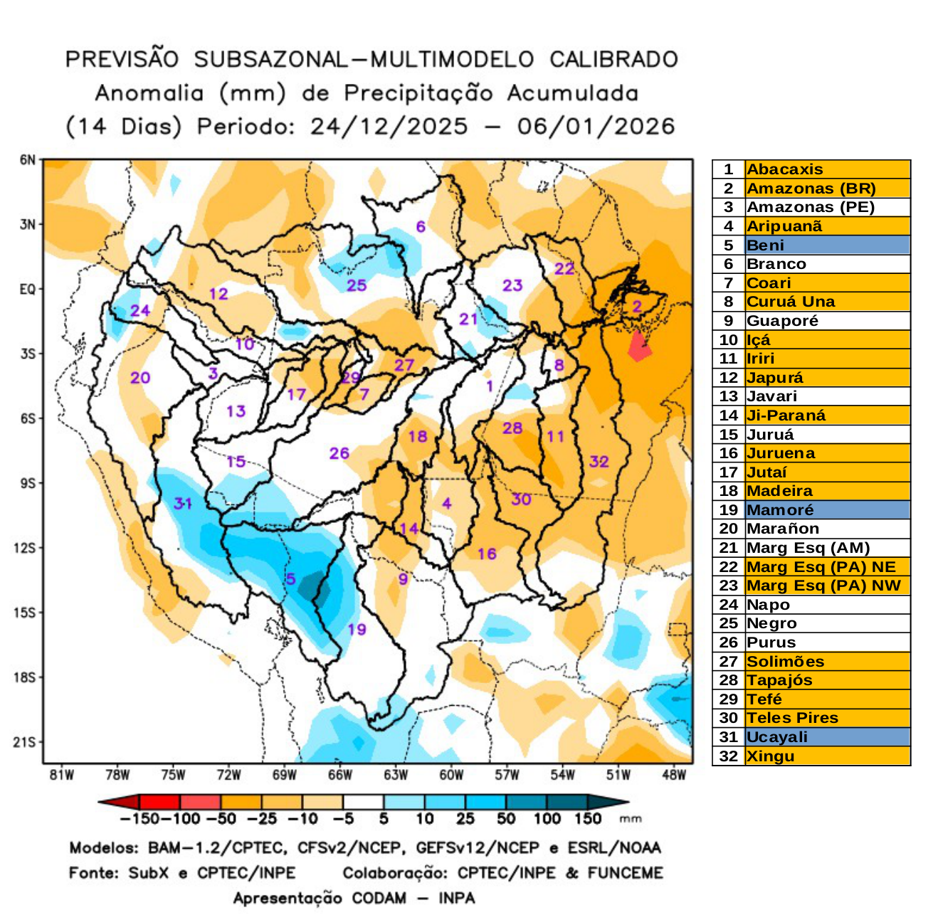 multimodel_calibrado