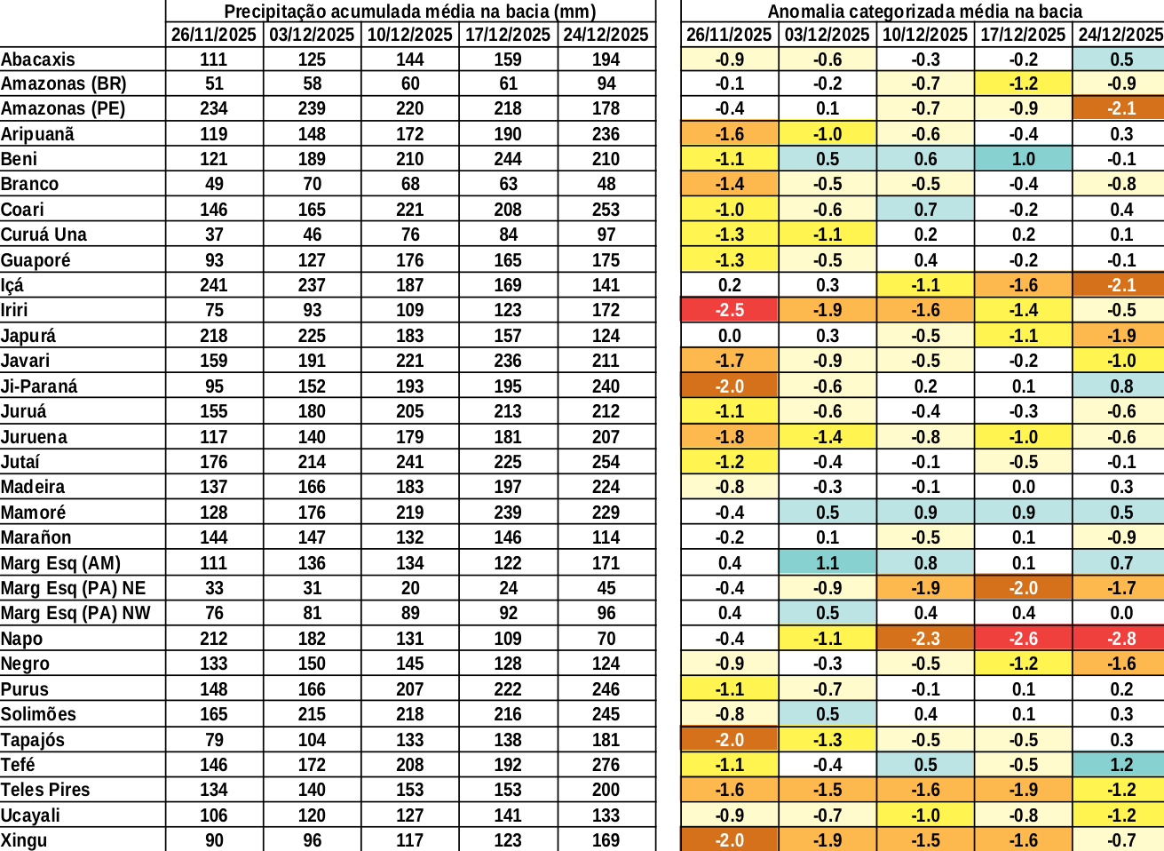 anomaly_table