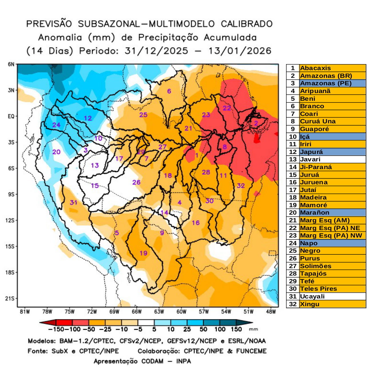 multimodel_calibrado