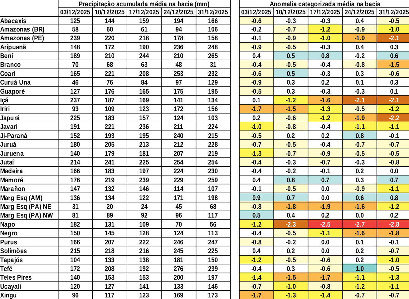 anomaly_table
