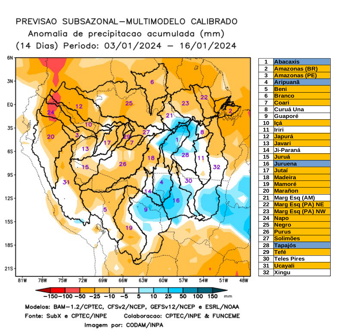 multimodel_calibrado