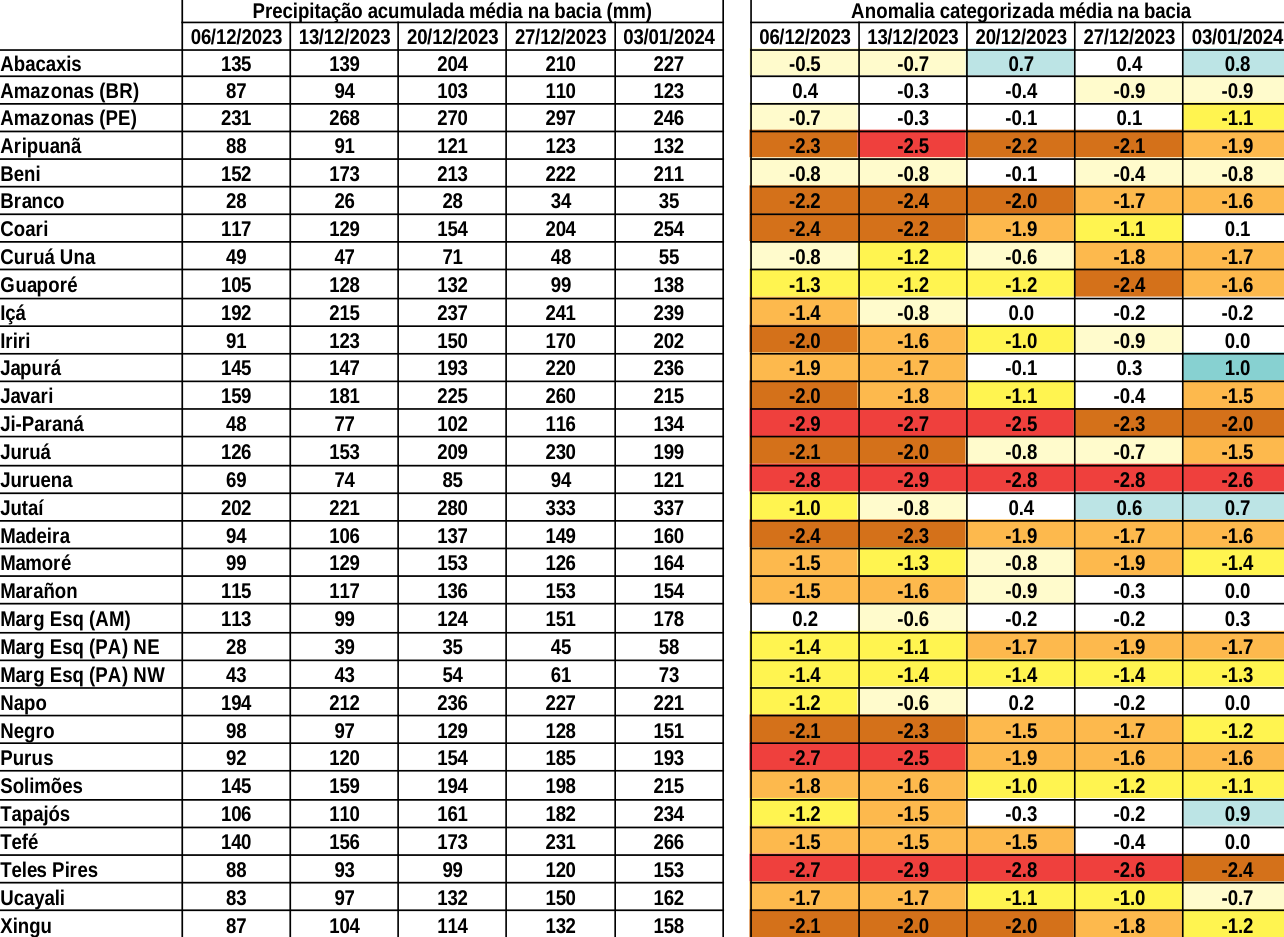 anomaly_table