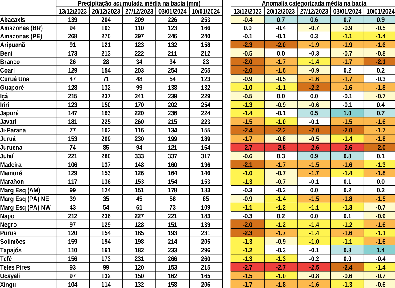anomaly_table