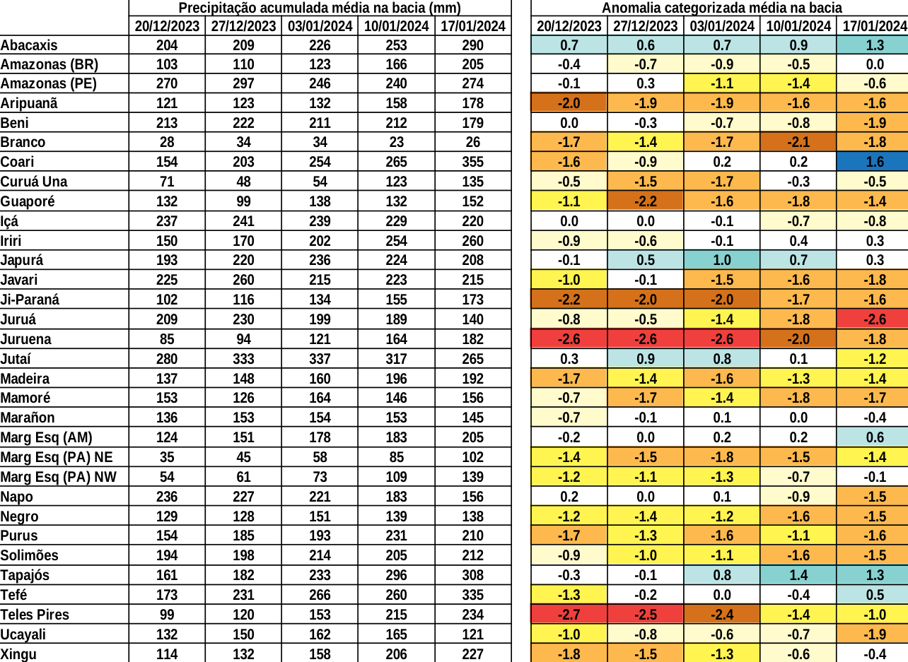 anomaly_table
