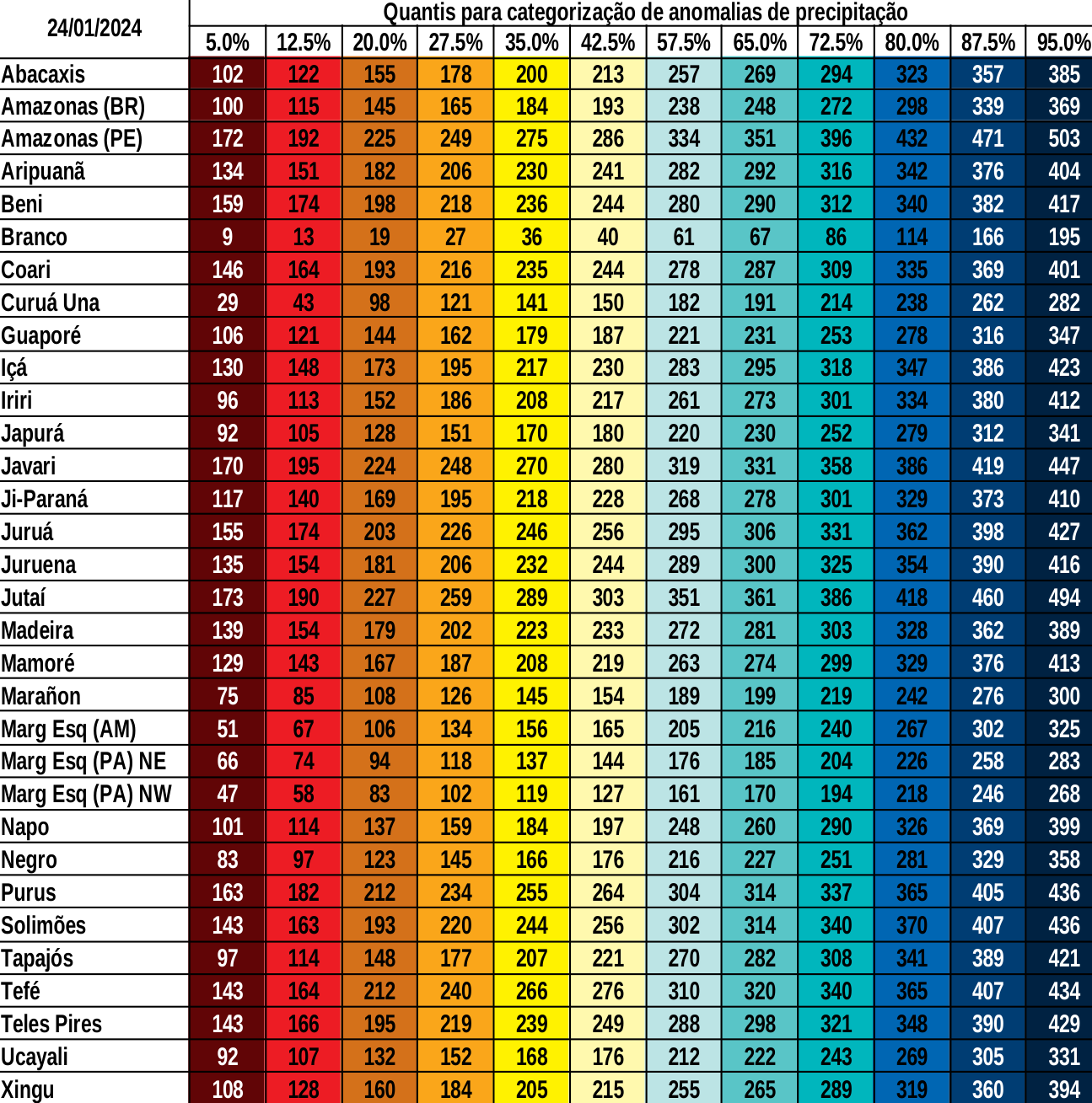 multimodel_calibrado_seven_days