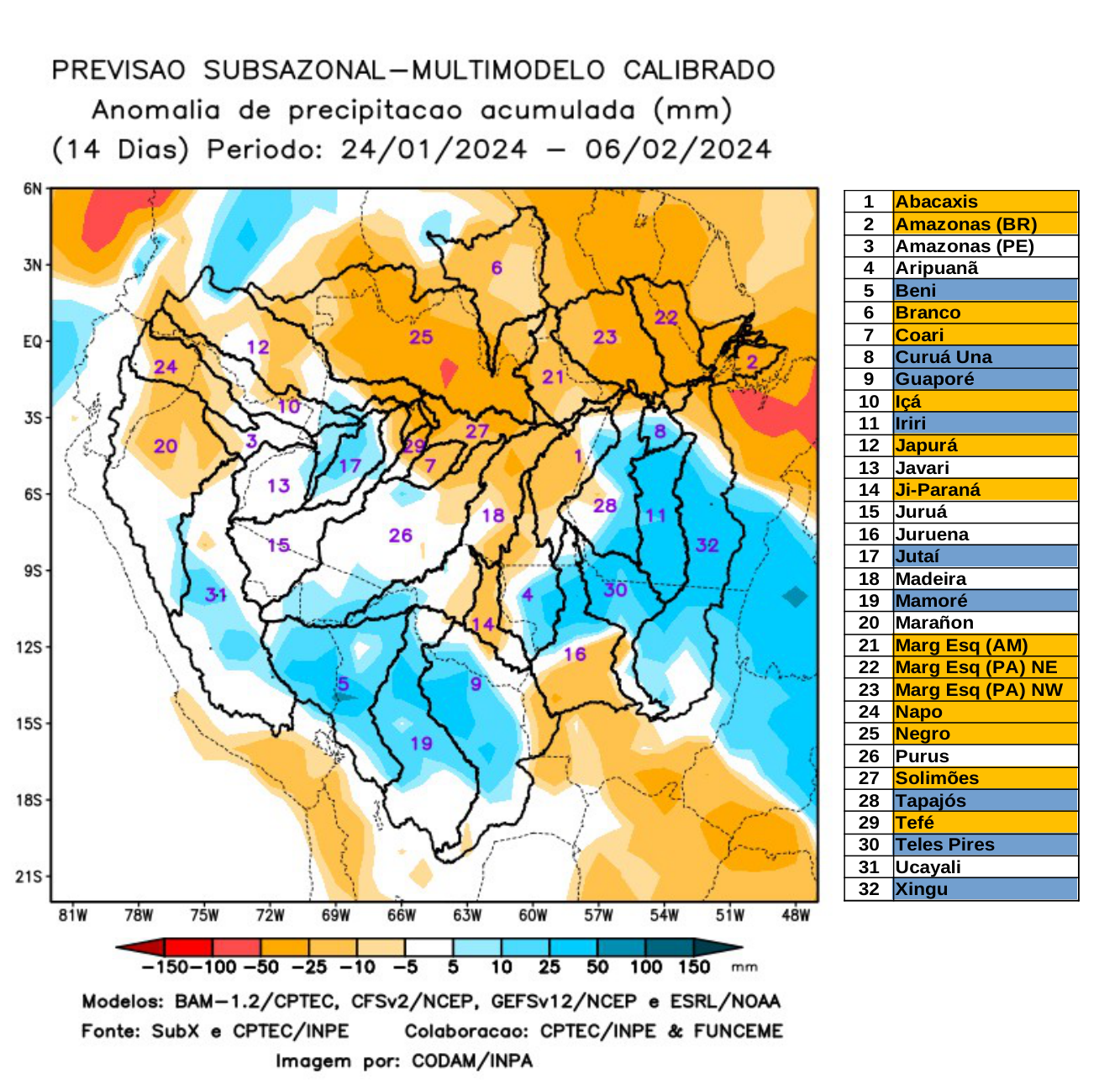 multimodel_calibrado