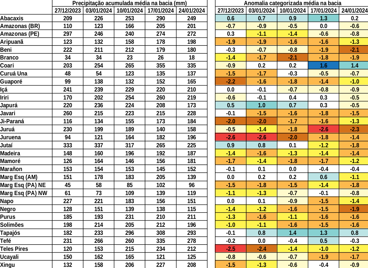 anomaly_table