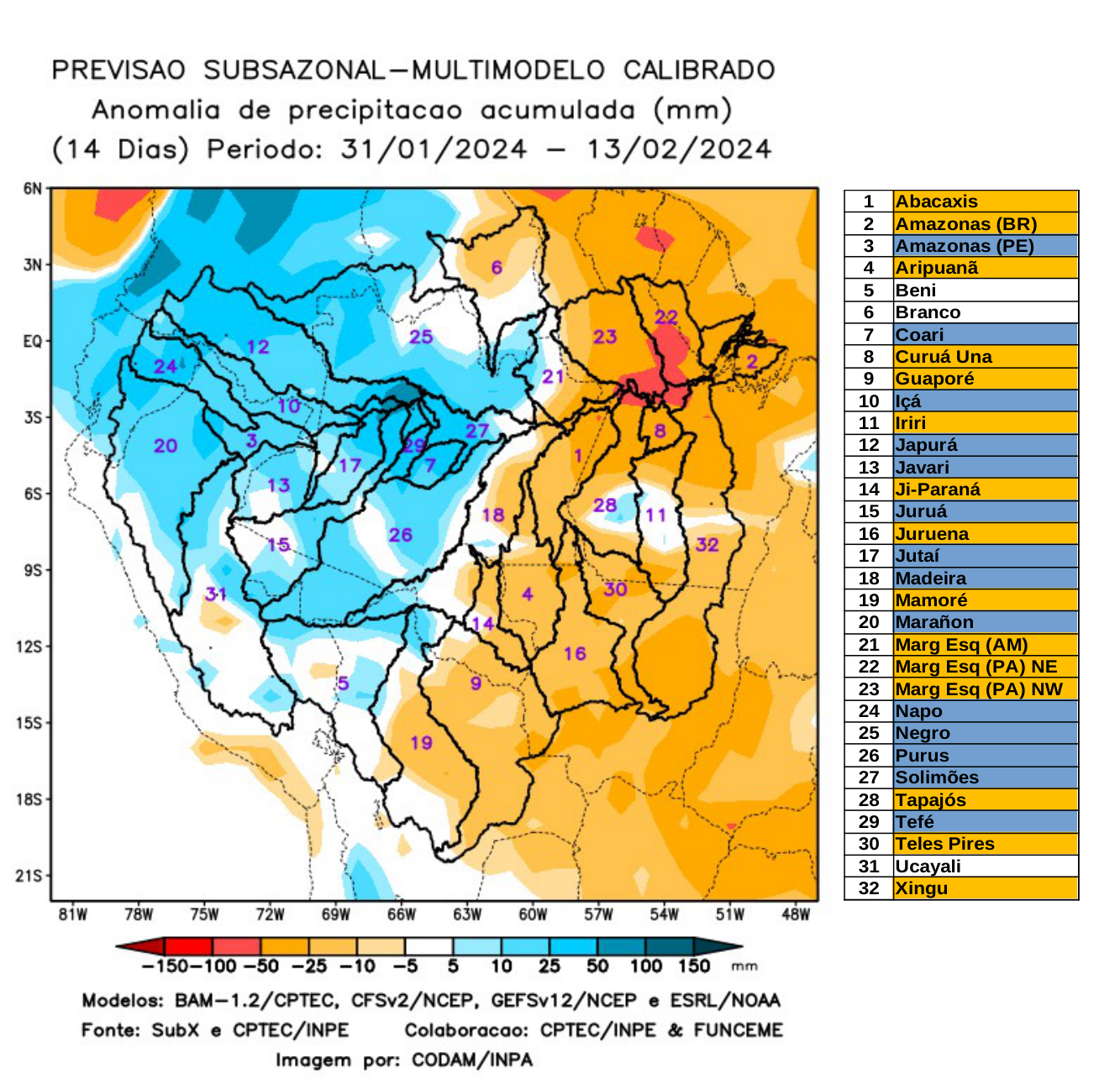 multimodel_calibrado