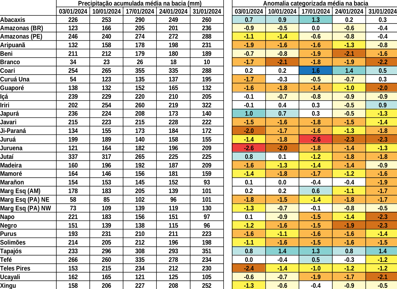 anomaly_table