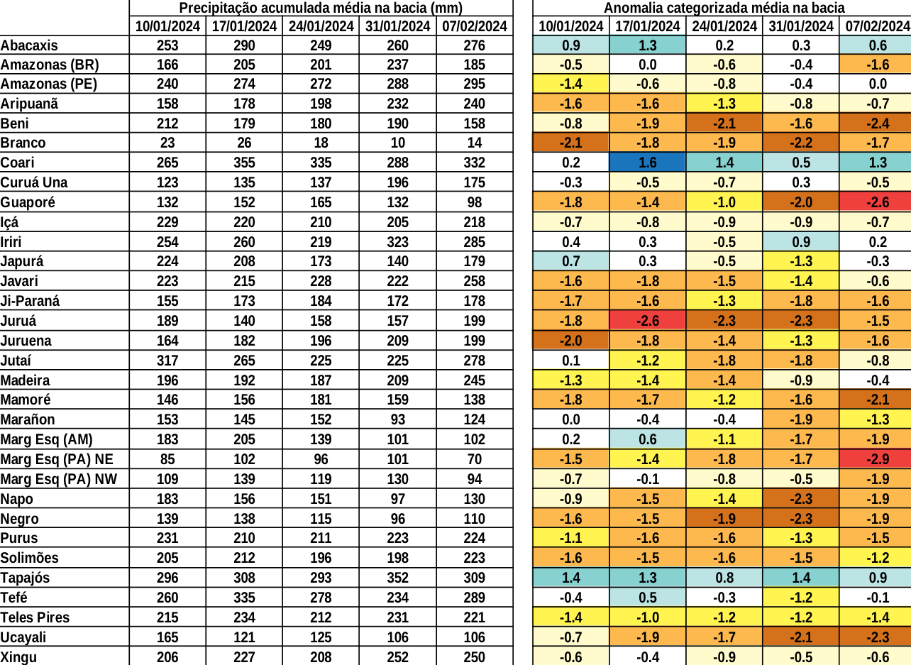 anomaly_table