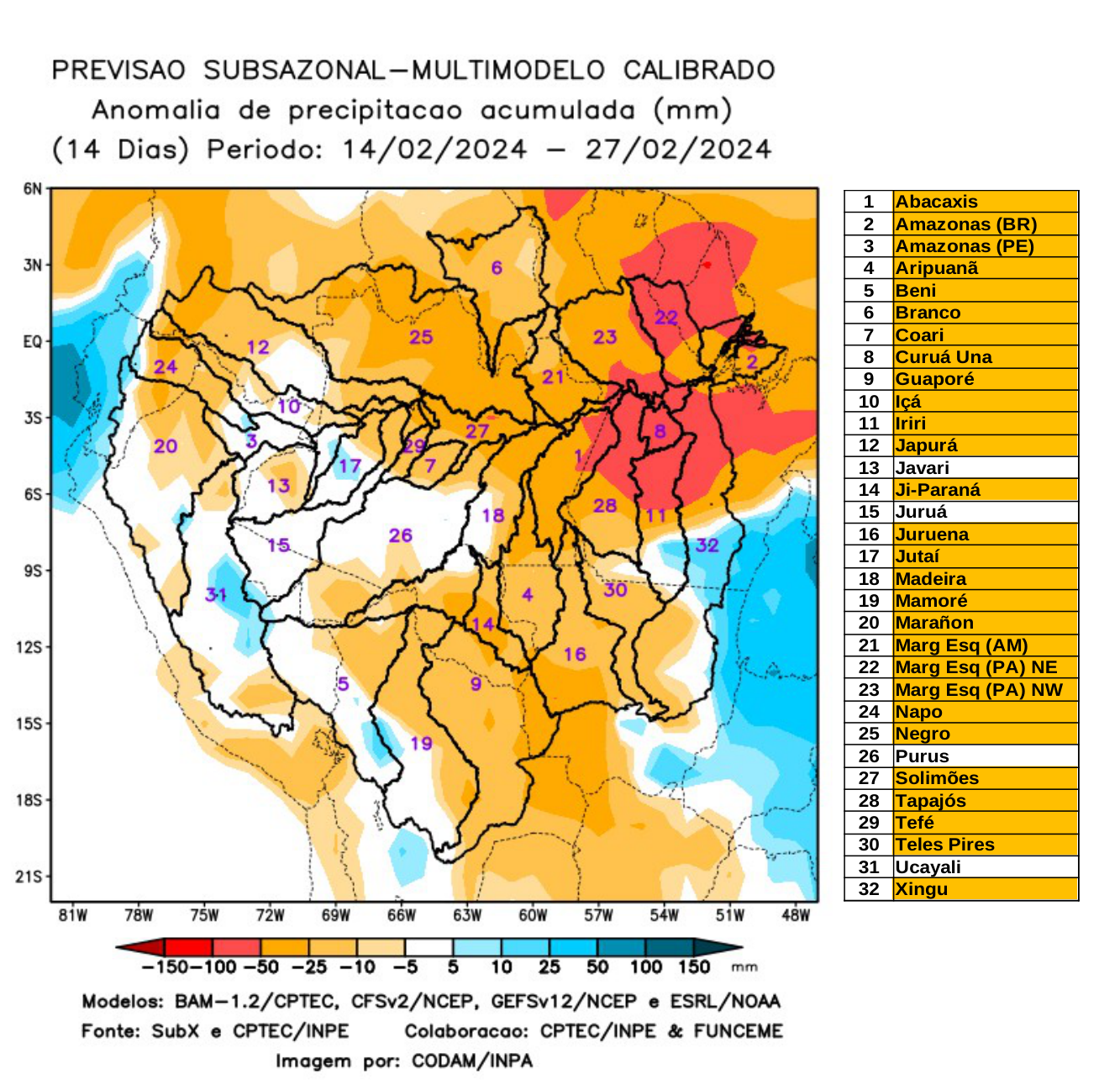 multimodel_calibrado