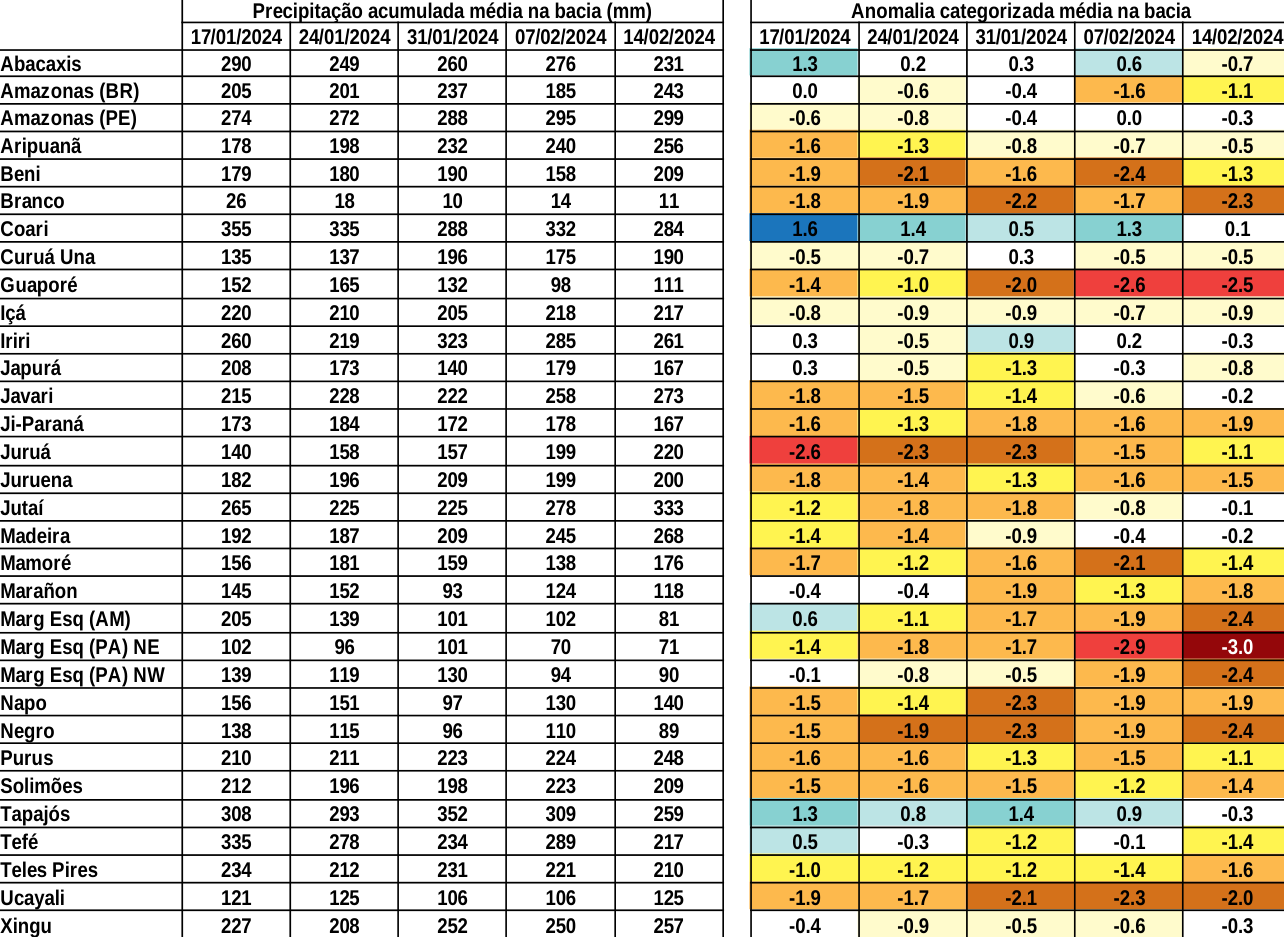 anomaly_table