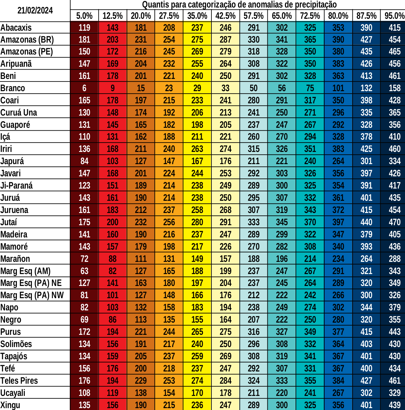 multimodel_calibrado_seven_days