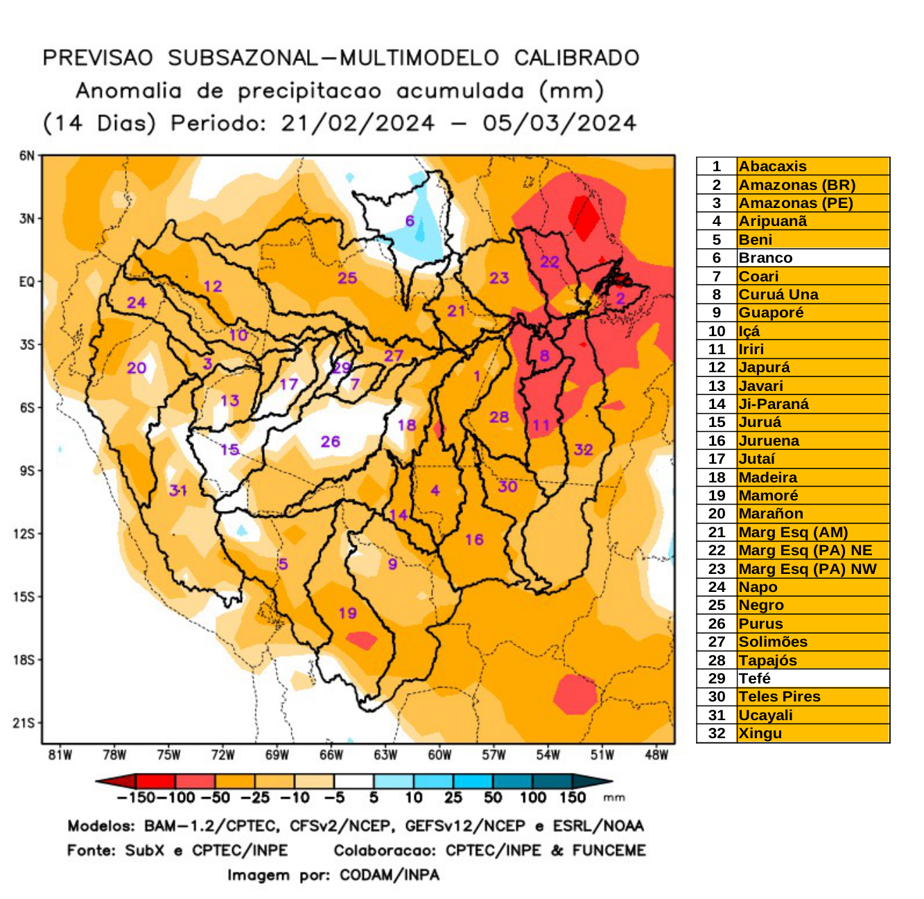 multimodel_calibrado