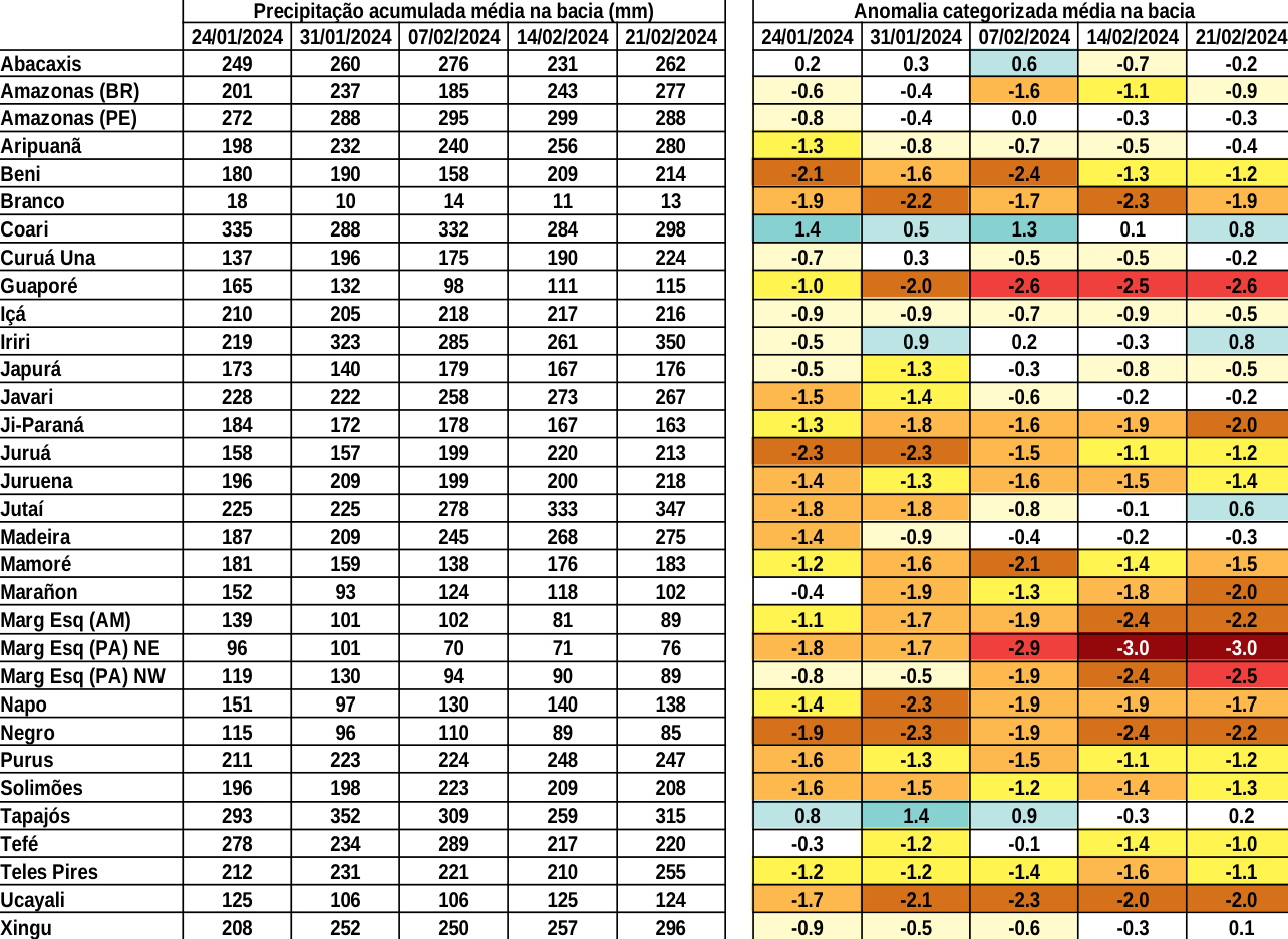 anomaly_table