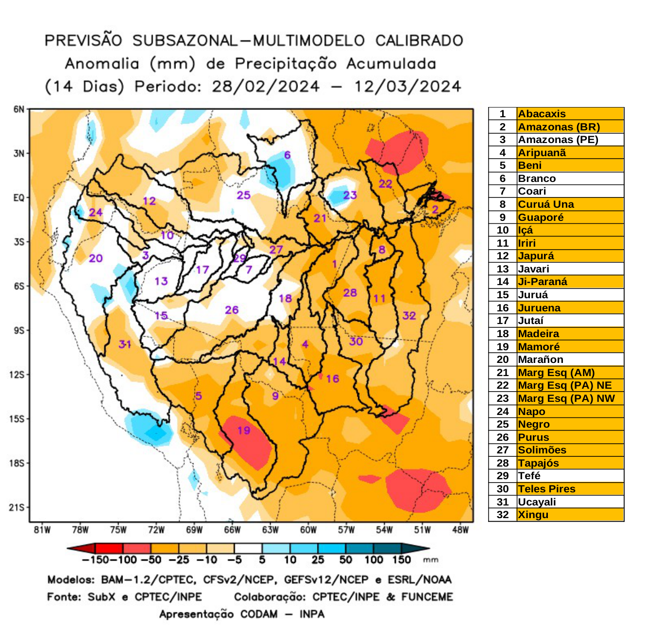 multimodel_calibrado