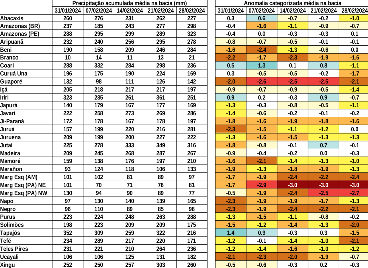 anomaly_table