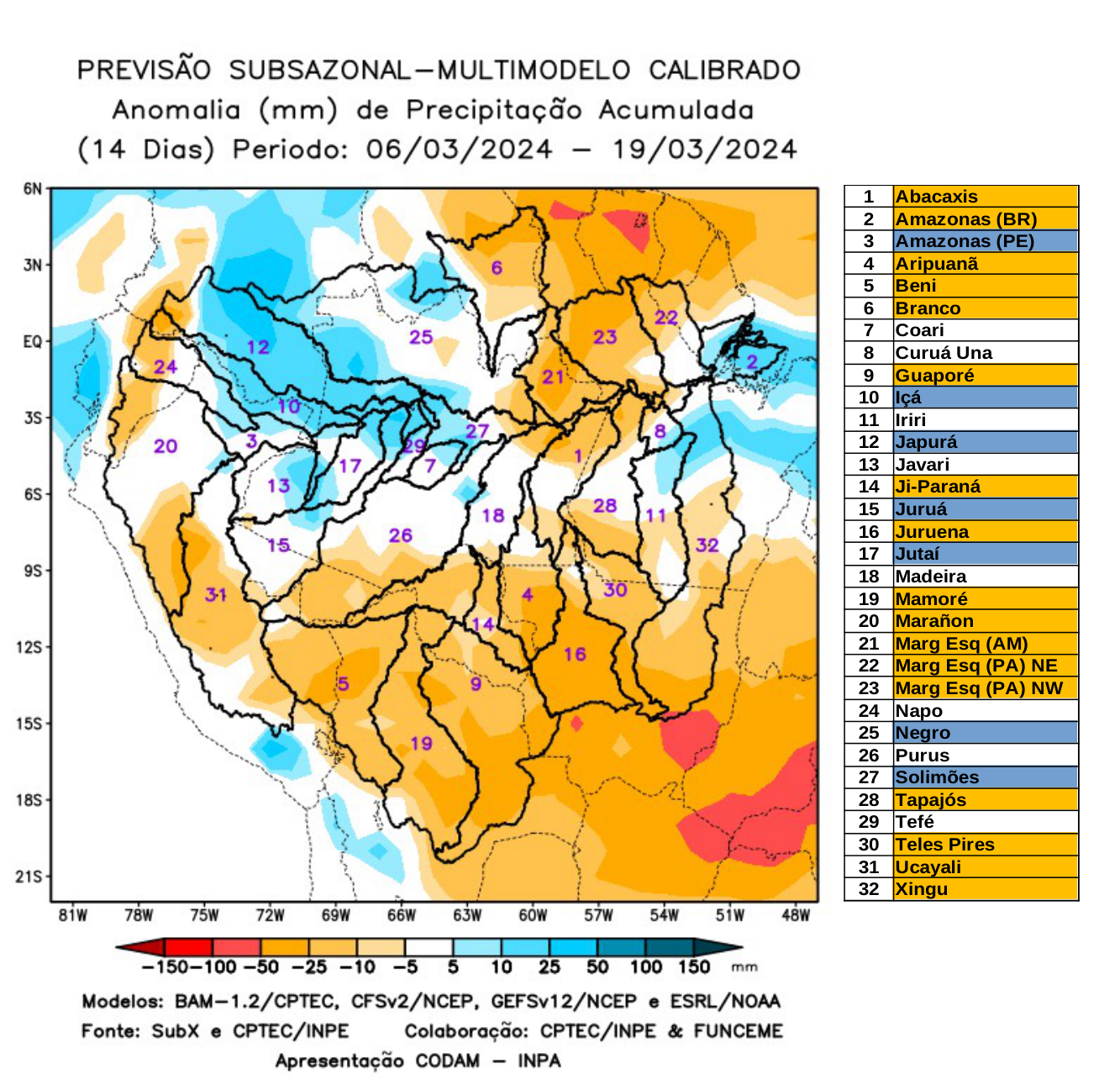 multimodel_calibrado