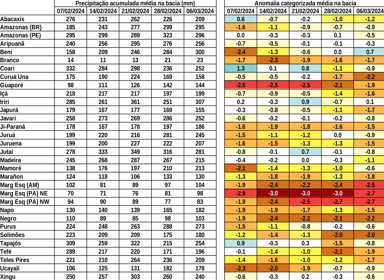 anomaly_table