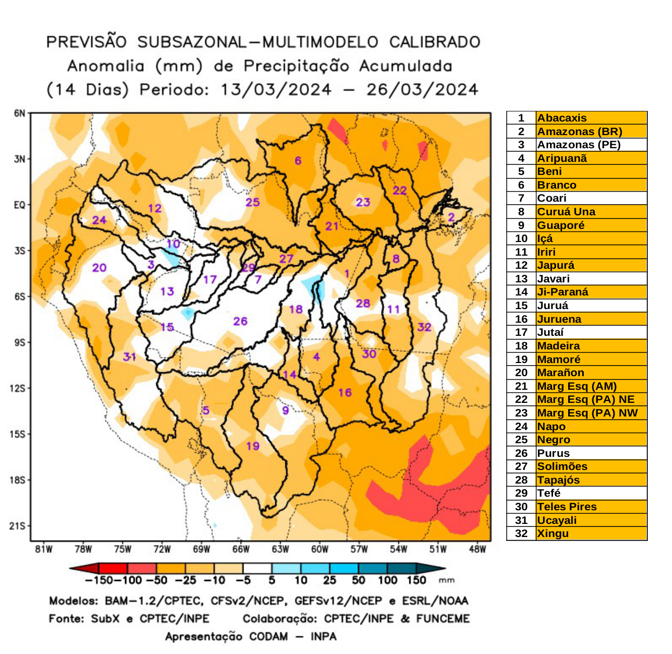 multimodel_calibrado