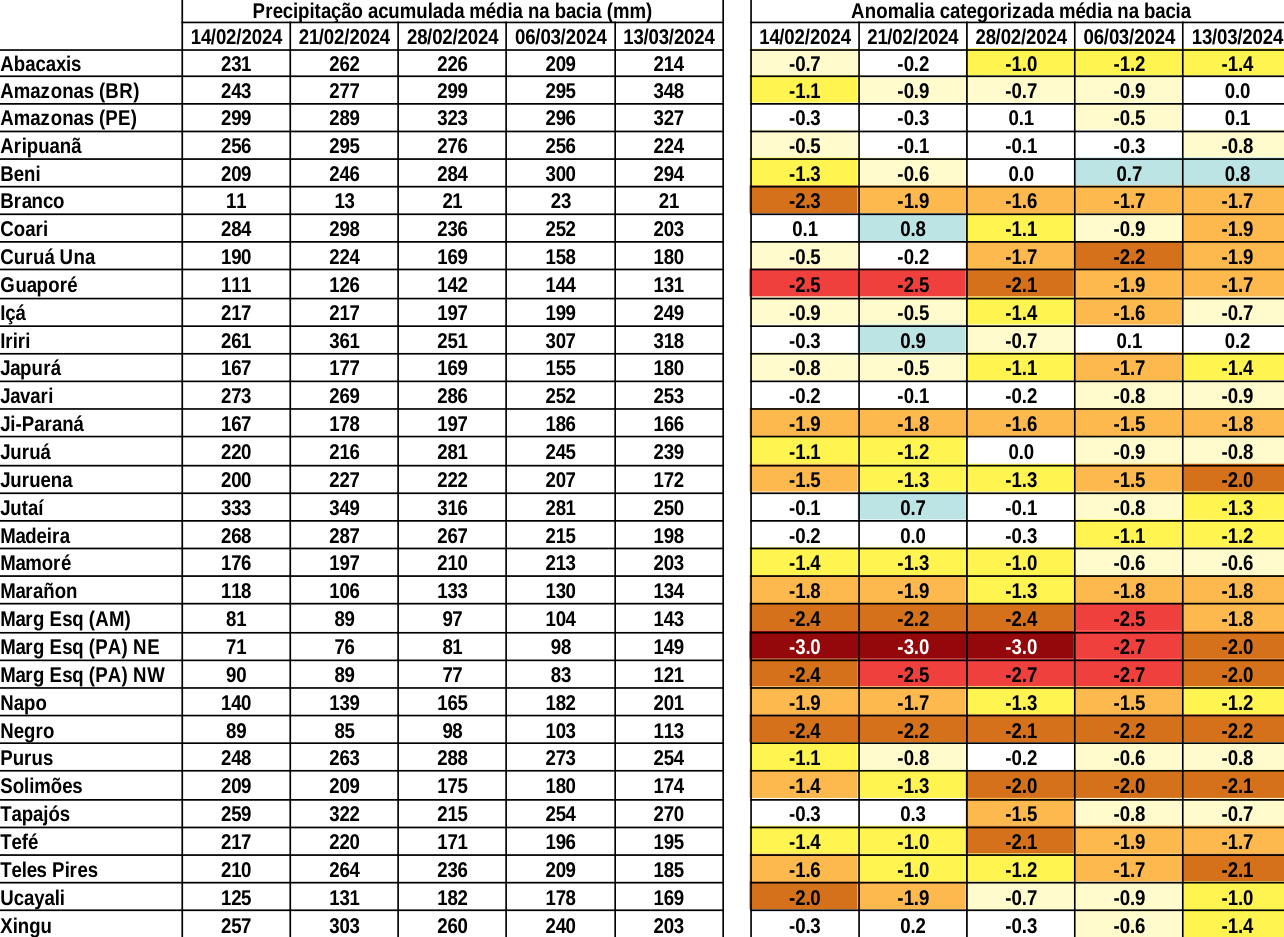 anomaly_table