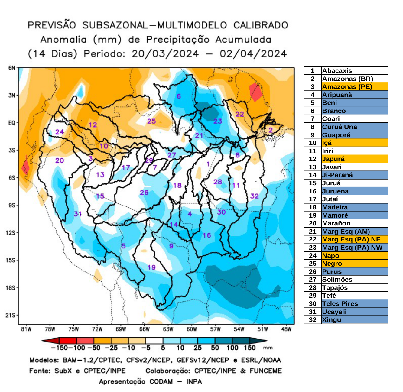 multimodel_calibrado