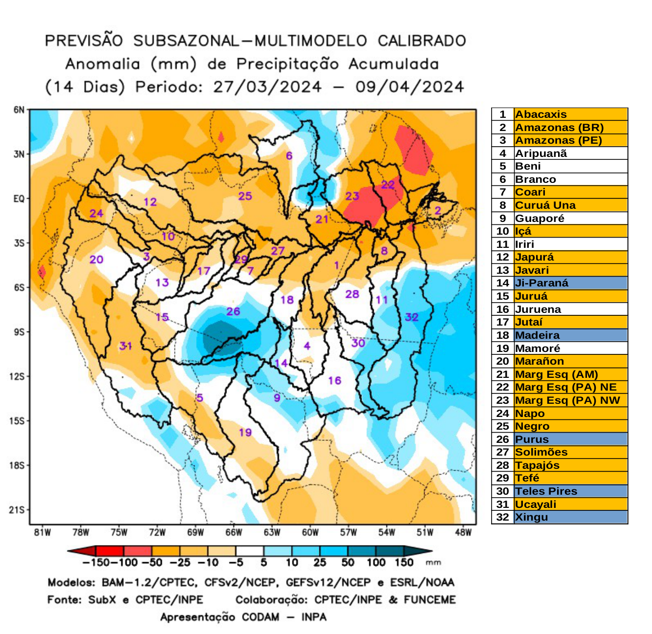 multimodel_calibrado