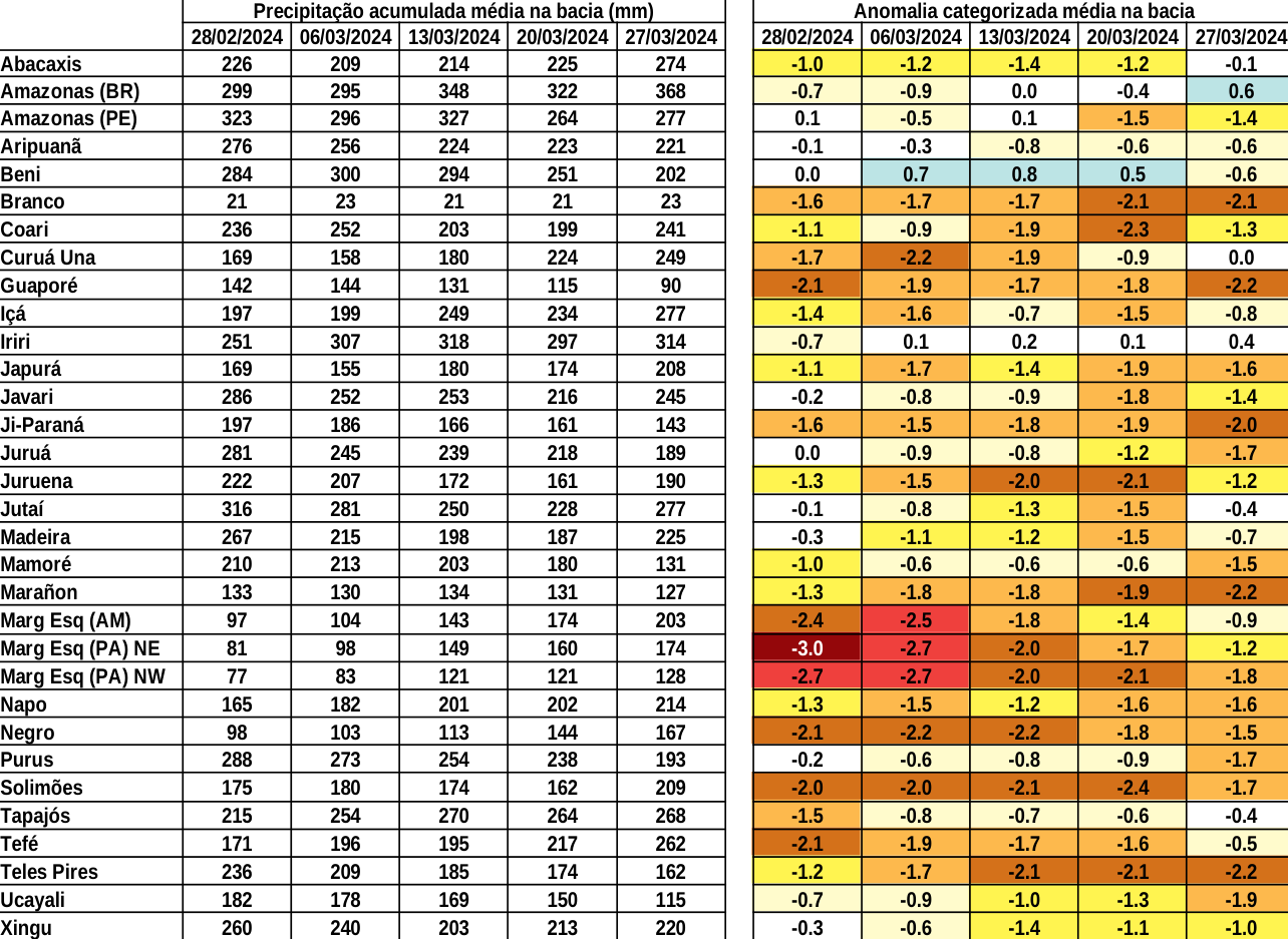 anomaly_table