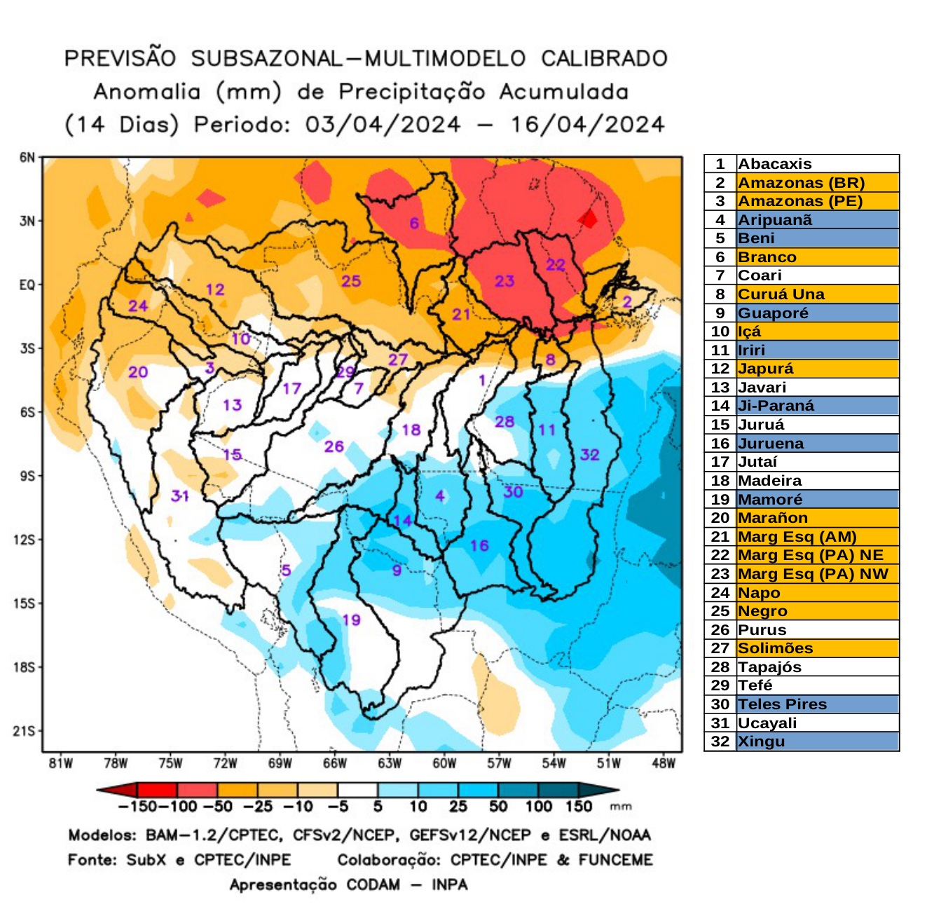 multimodel_calibrado