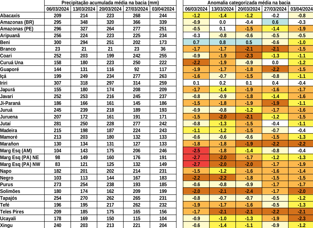 anomaly_table