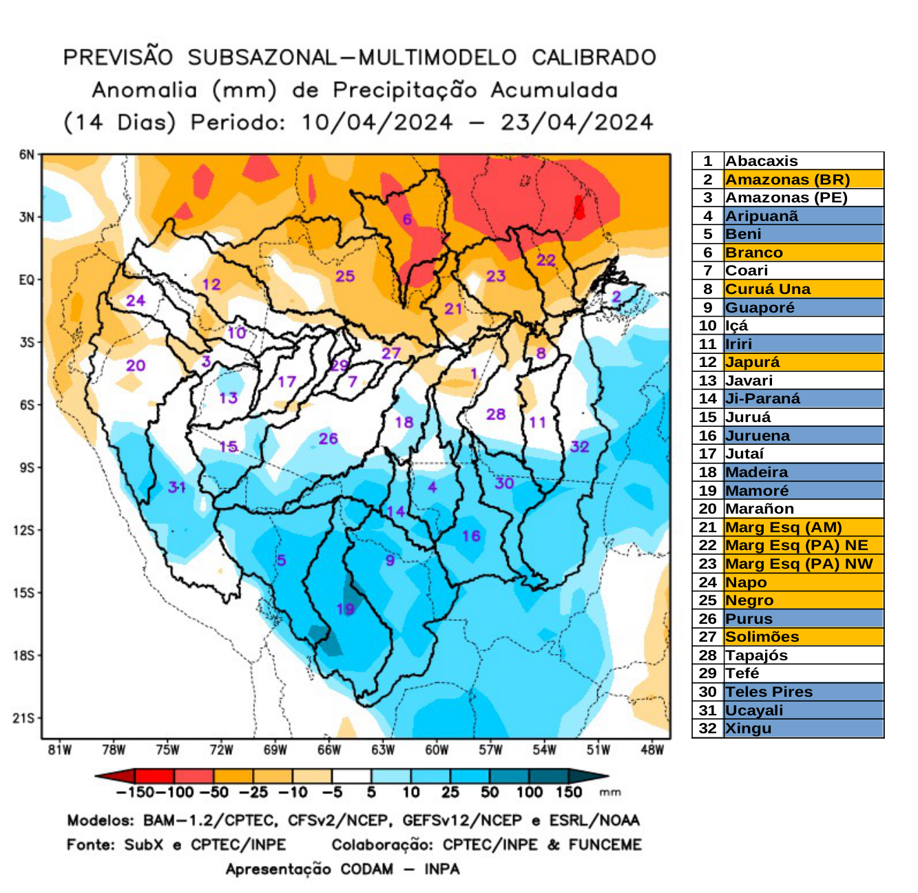 multimodel_calibrado