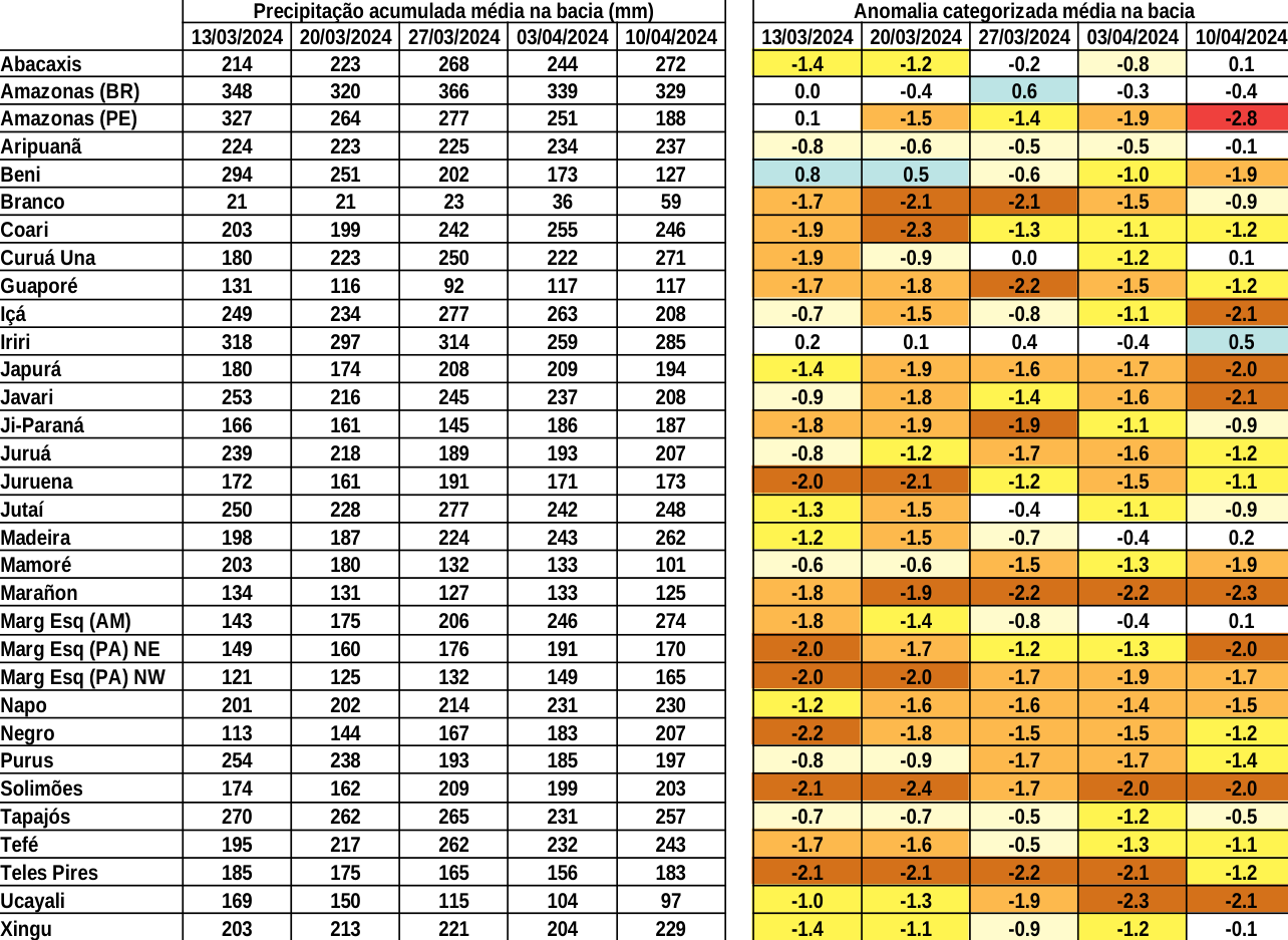 anomaly_table